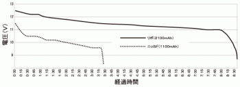 ファイル名: graph.gif
ファイルサイズ: 7KB graph