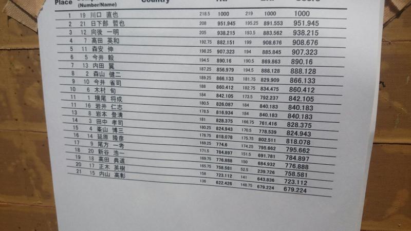 800(W)×450(H) 54.96