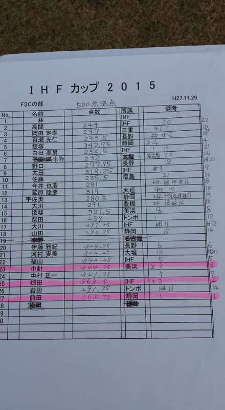 ファイル名: 12310594_549636095188122_8549781276729044662_n.jpg
ファイルサイズ: 223.5KB 12310594_549636095188122_8549781276729044662_n