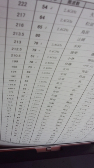 ファイル名: DSC_1320.jpg
ファイルサイズ: 210.4KB
→クリックで元のサイズを表示 DSC_1320